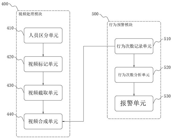 Bicycle sales alarm system capable of detecting and analyzing human behaviors