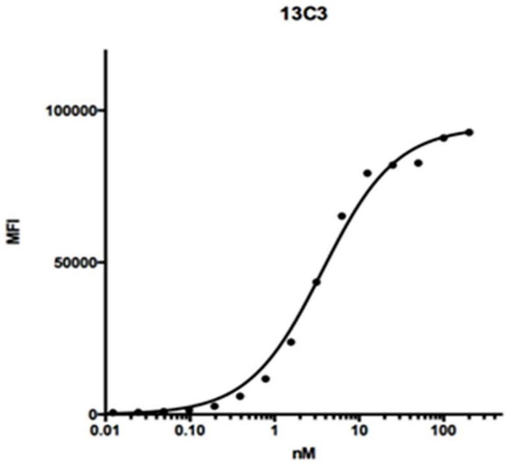 A mouse anti-human cd123 monoclonal antibody and its application