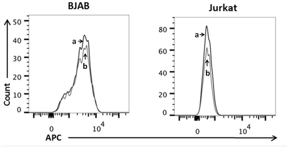 A mouse anti-human cd123 monoclonal antibody and its application