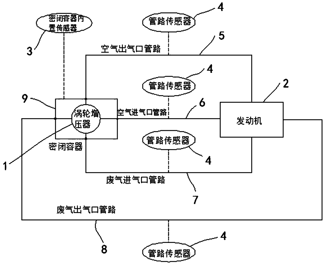 A turbocharger testing equipment and method thereof