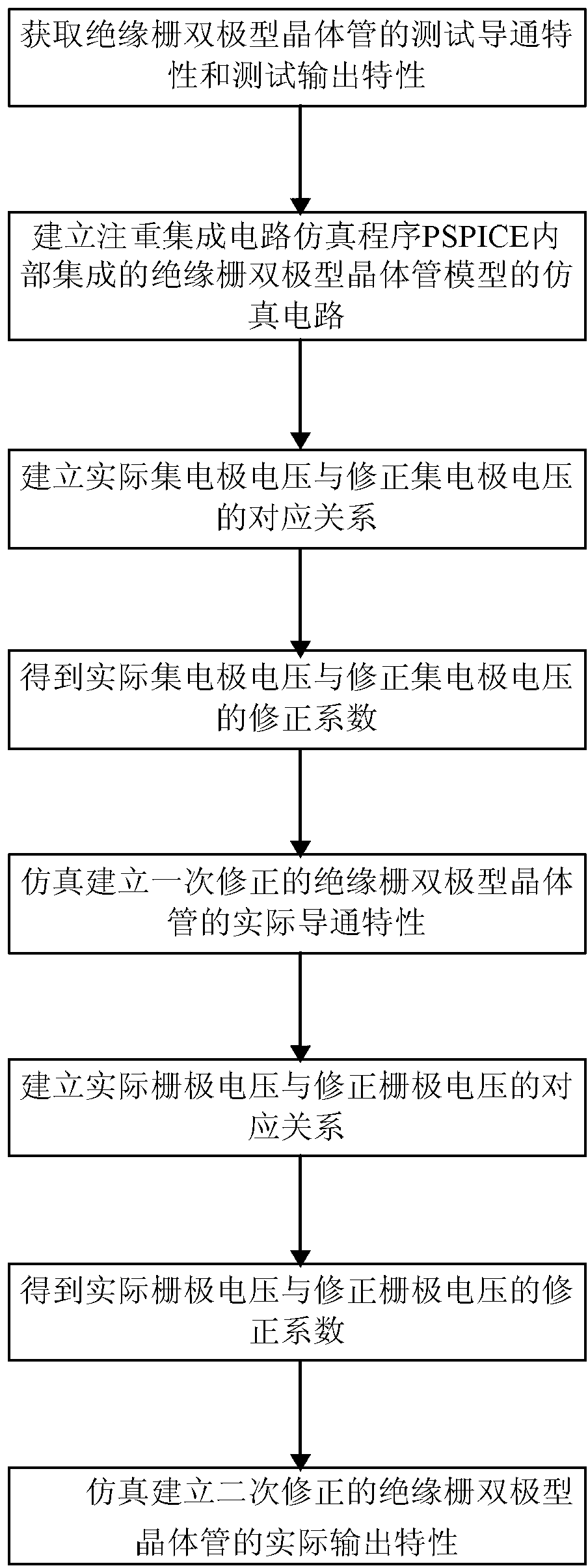 Simulated measurement method of current characteristics of insulated gate bipolar transistor