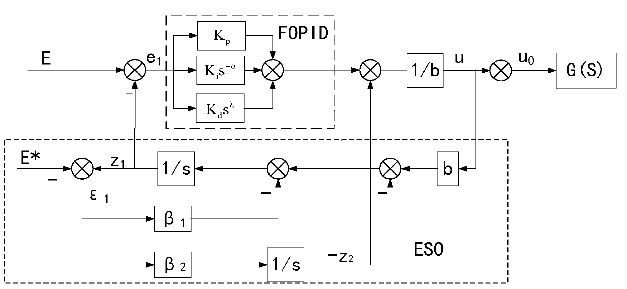 Dual-motor synchronous control device and method