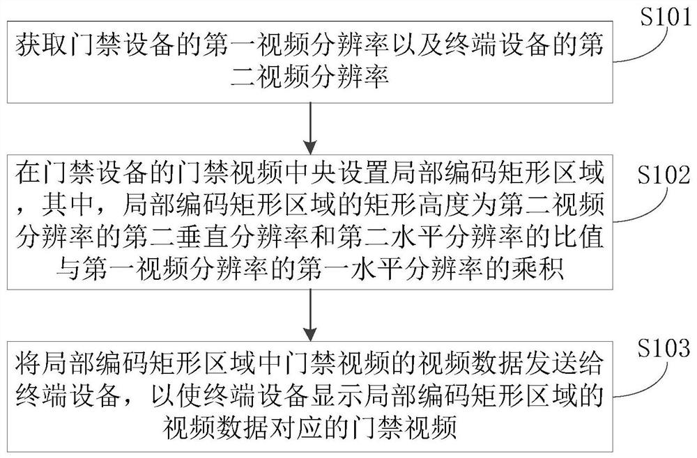 Video processing method and device, and computer storage medium