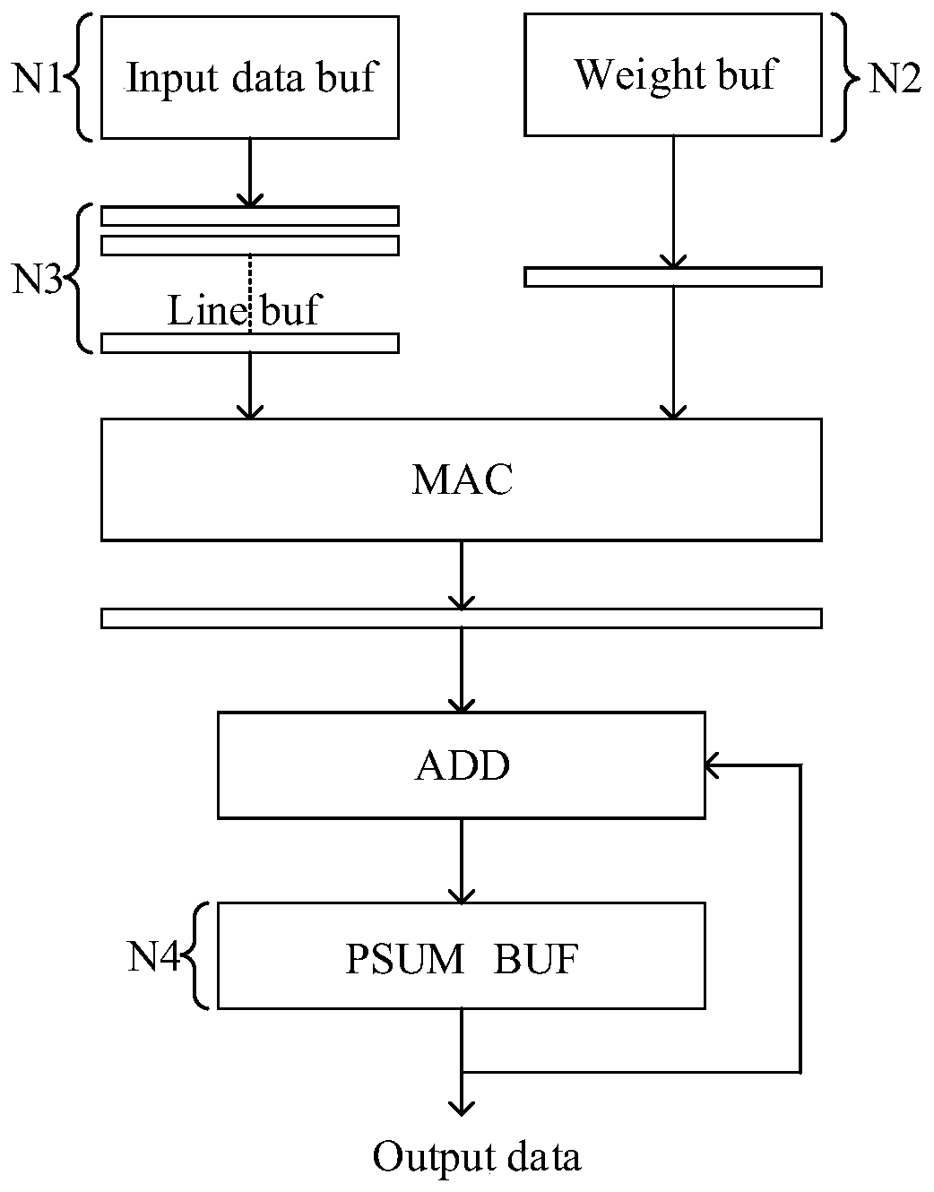 Convolution calculation method, convolution calculation device and terminal equipment