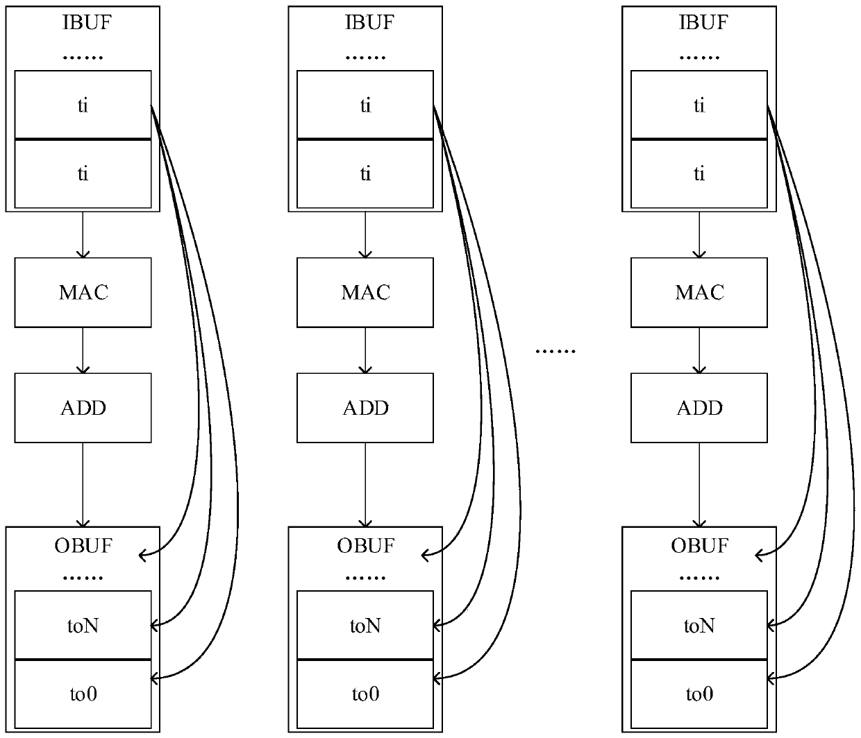 Convolution calculation method, convolution calculation device and terminal equipment