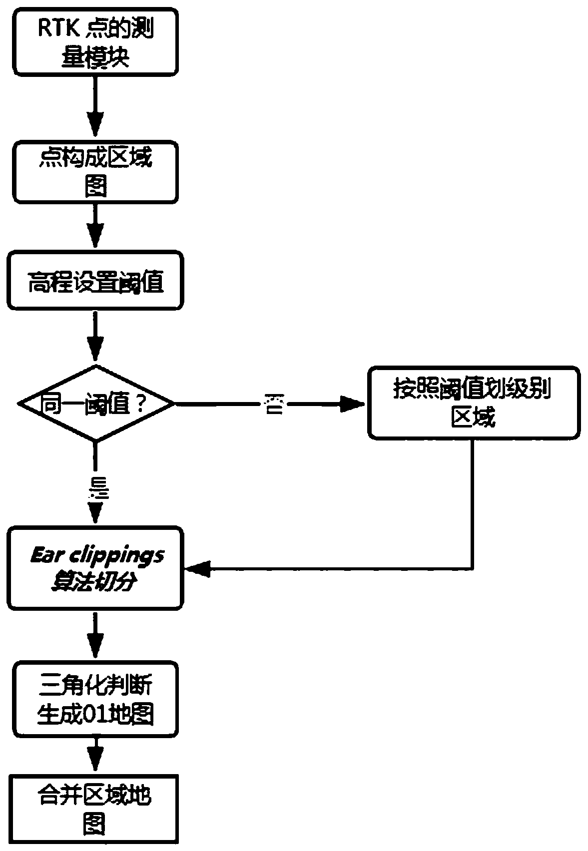 Map area processing method