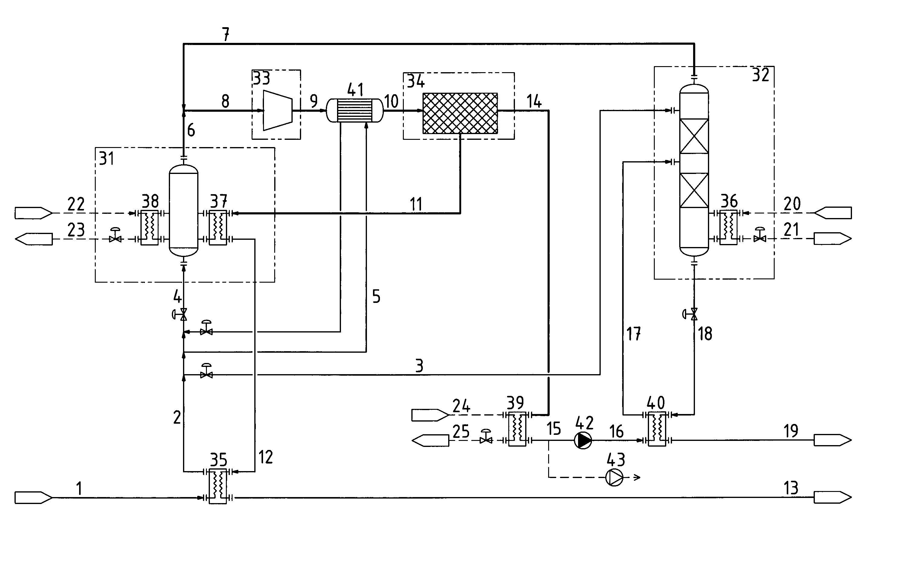 Method for dewatering a mixture of mostly ethanol and water