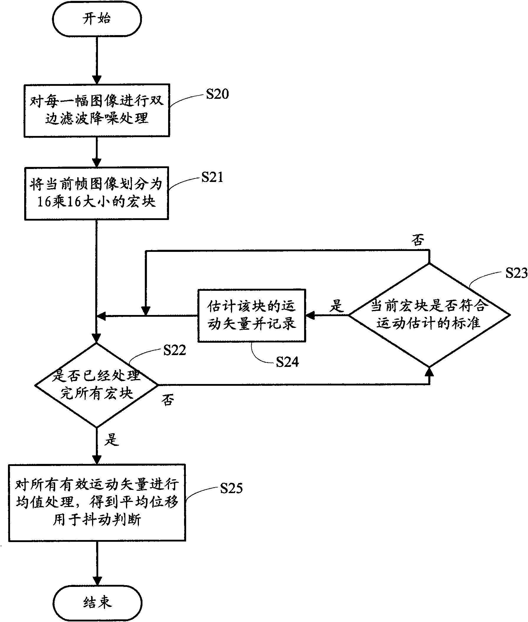 Image shooting anti-shaking manner for handheld camera equipment