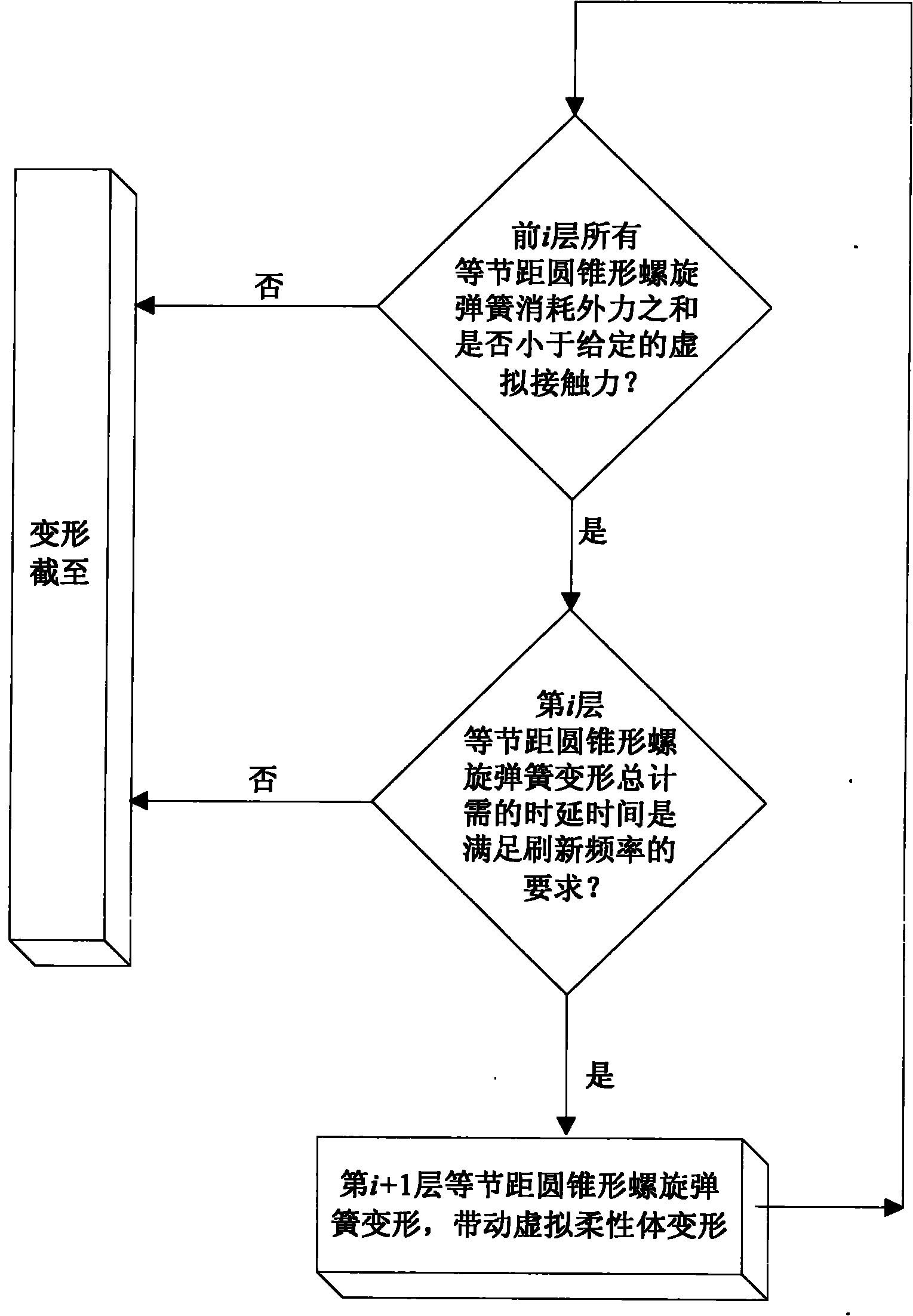 Haptic modeling method for deformation simulation of flexible body