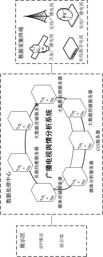 Method and system for radio and television public opinion analysis based on deep learning technology