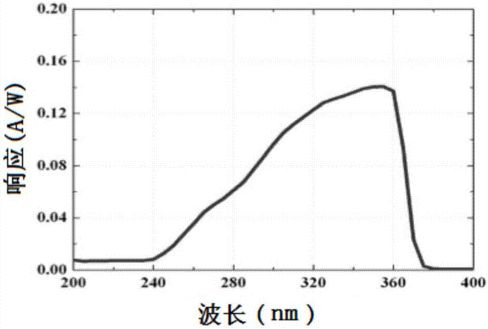 Method and device for monitoring influence of ultraviolet radiation on skin