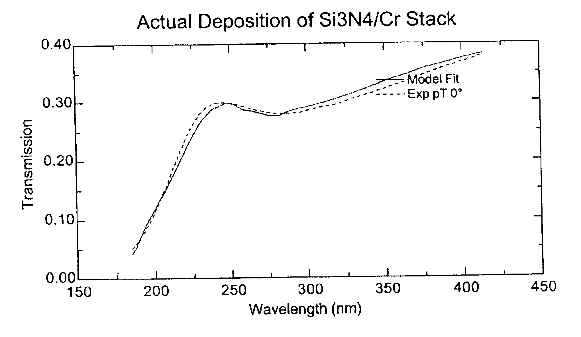 Photomask having an intermediate inspection film layer