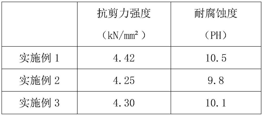 A kind of production process of alkali-free glass fiber yarn