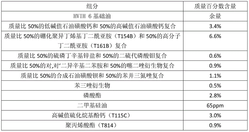 Lubricant composition for Miller cycle engines