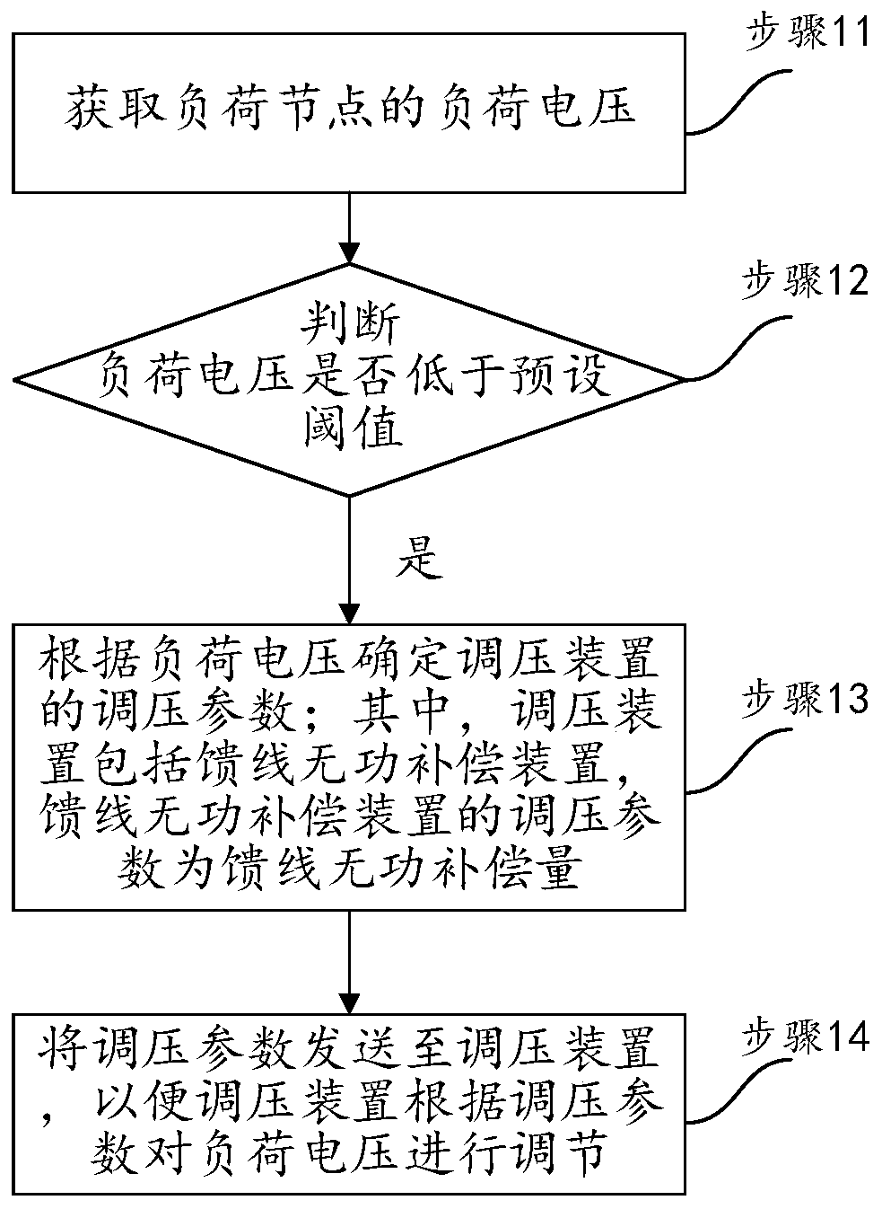 Method and system for controlling low voltage in rural power grid