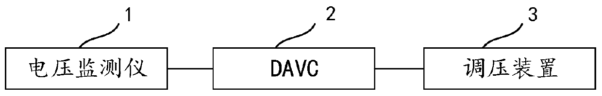 Method and system for controlling low voltage in rural power grid