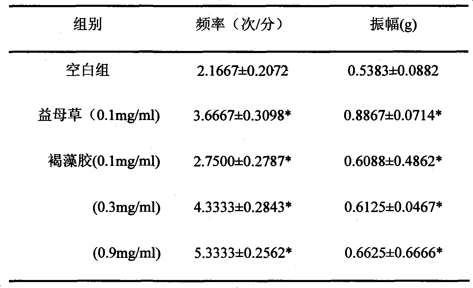 Application of alginate oligosaccharide to preparation of medicament for facilitating postnatal uterine contraction