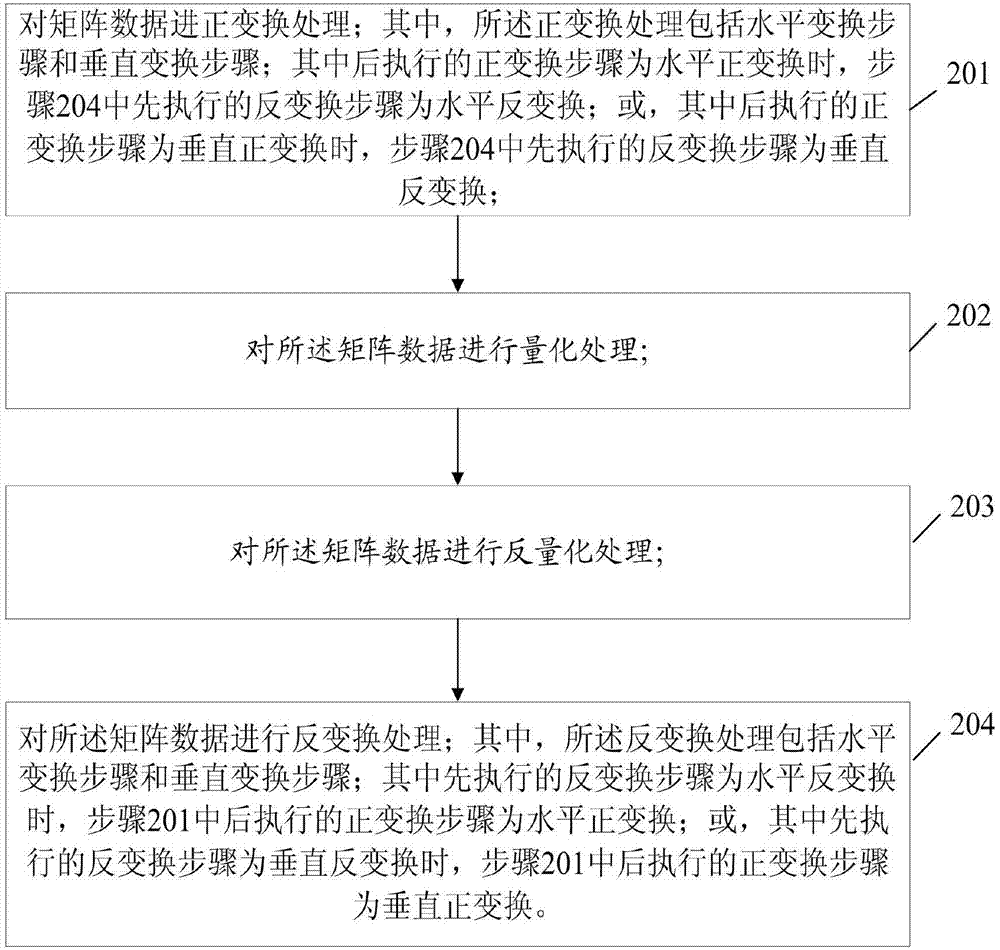 Video coding transforming and quantifying method and device