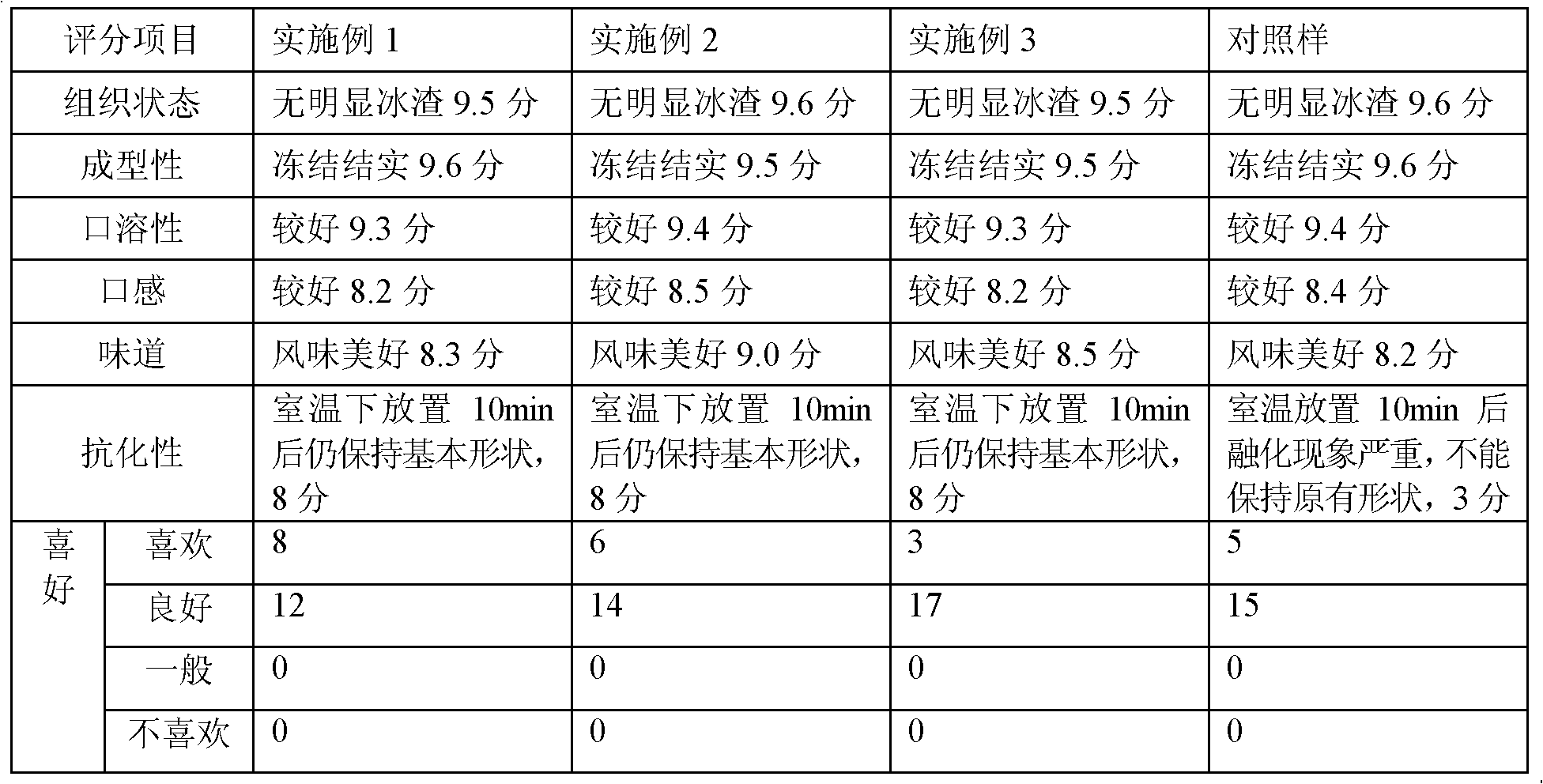 Self-expanding ice-cream and production method thereof