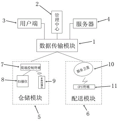 Logistics management system based on Internet of things