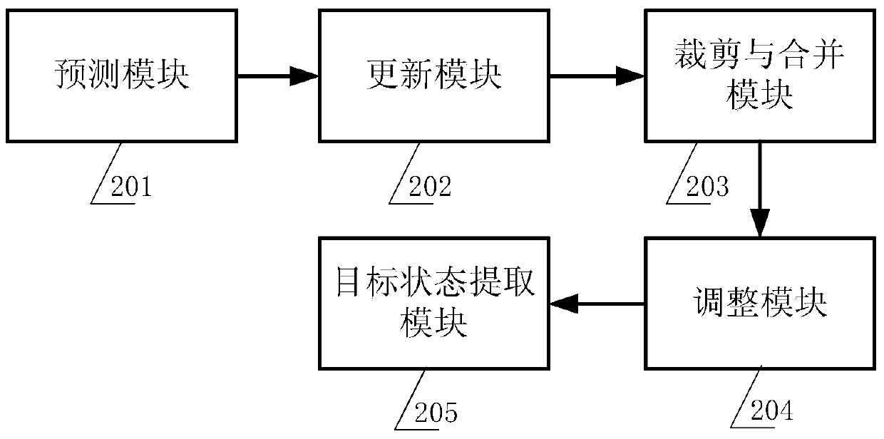 Track identifying method of probability hypothesis density filter and track identifying system