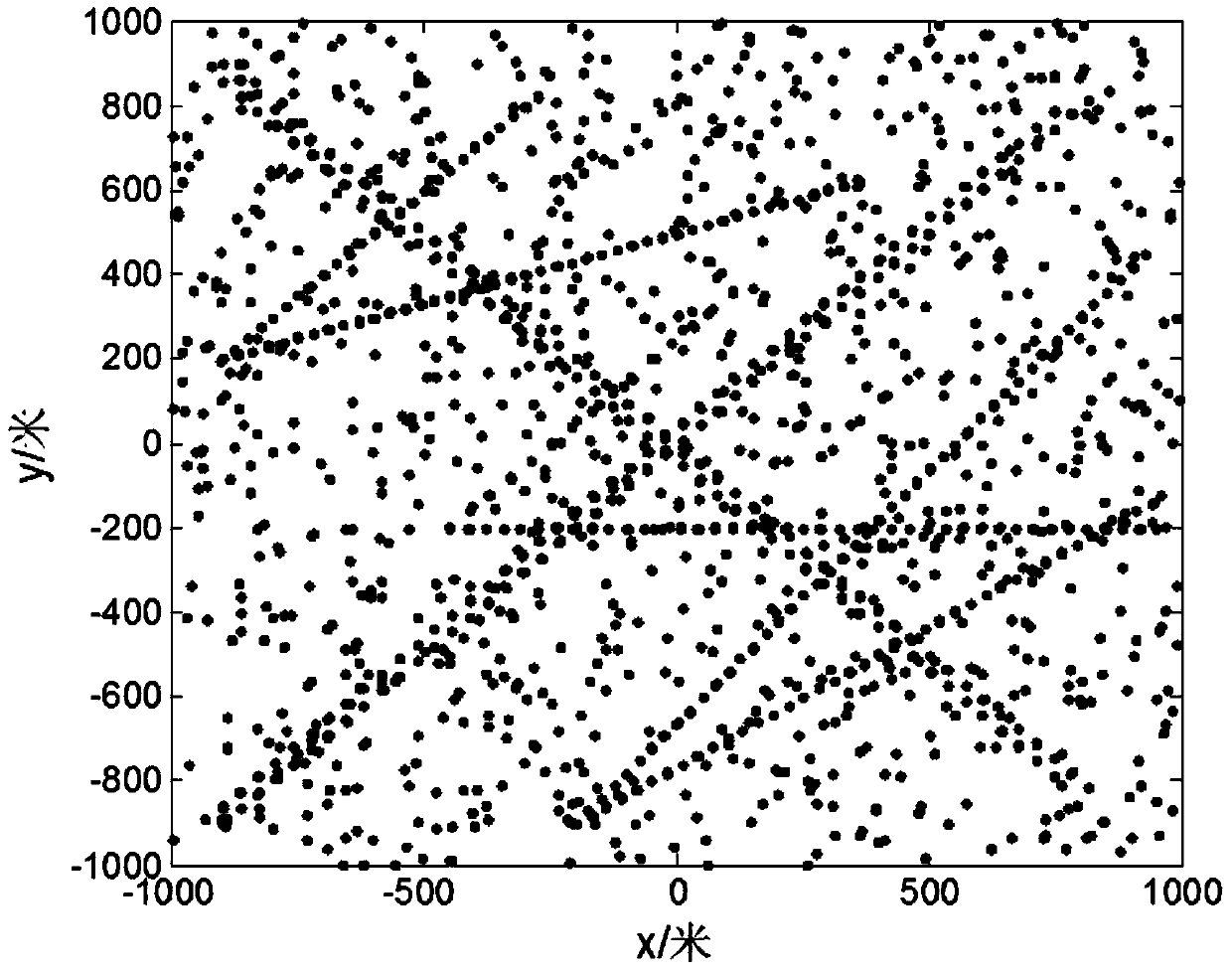 Track identifying method of probability hypothesis density filter and track identifying system