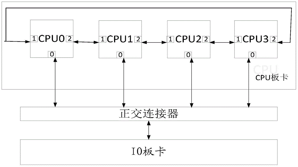 Communication connecting method and system