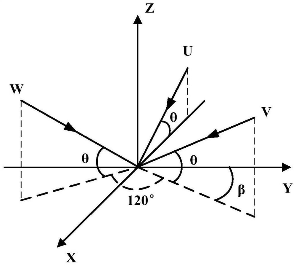 A triaxial quartz flexible accelerometer assembly and its measurement method