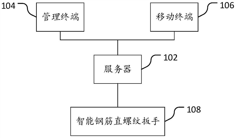 Steel bar straight thread connection management method, device and system and intelligent straight thread wrench