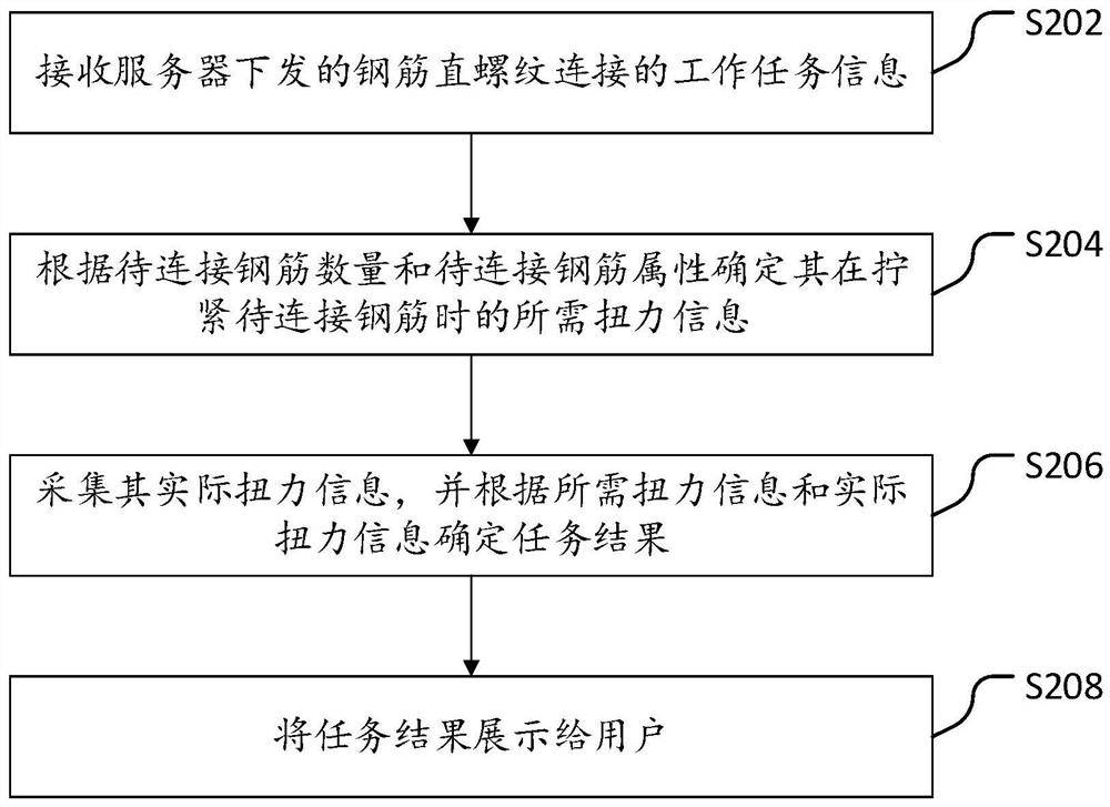 Steel bar straight thread connection management method, device and system and intelligent straight thread wrench