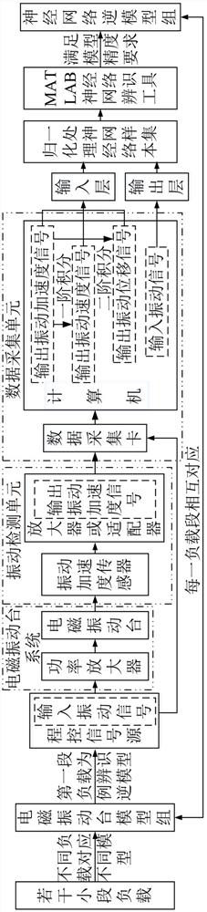 Electromagnetic vibration table harmonic control system and method based on neural network inverse model