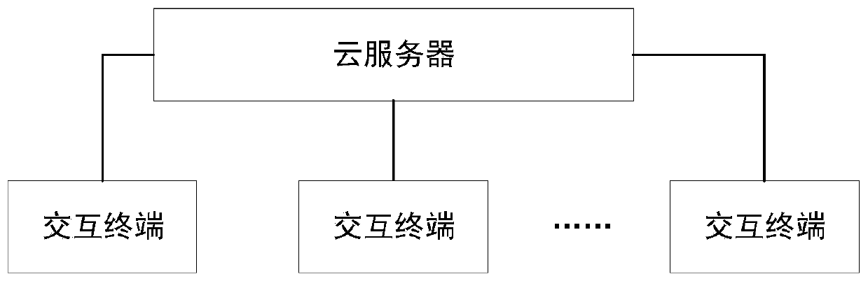 Intelligent consulting system and application method thereof