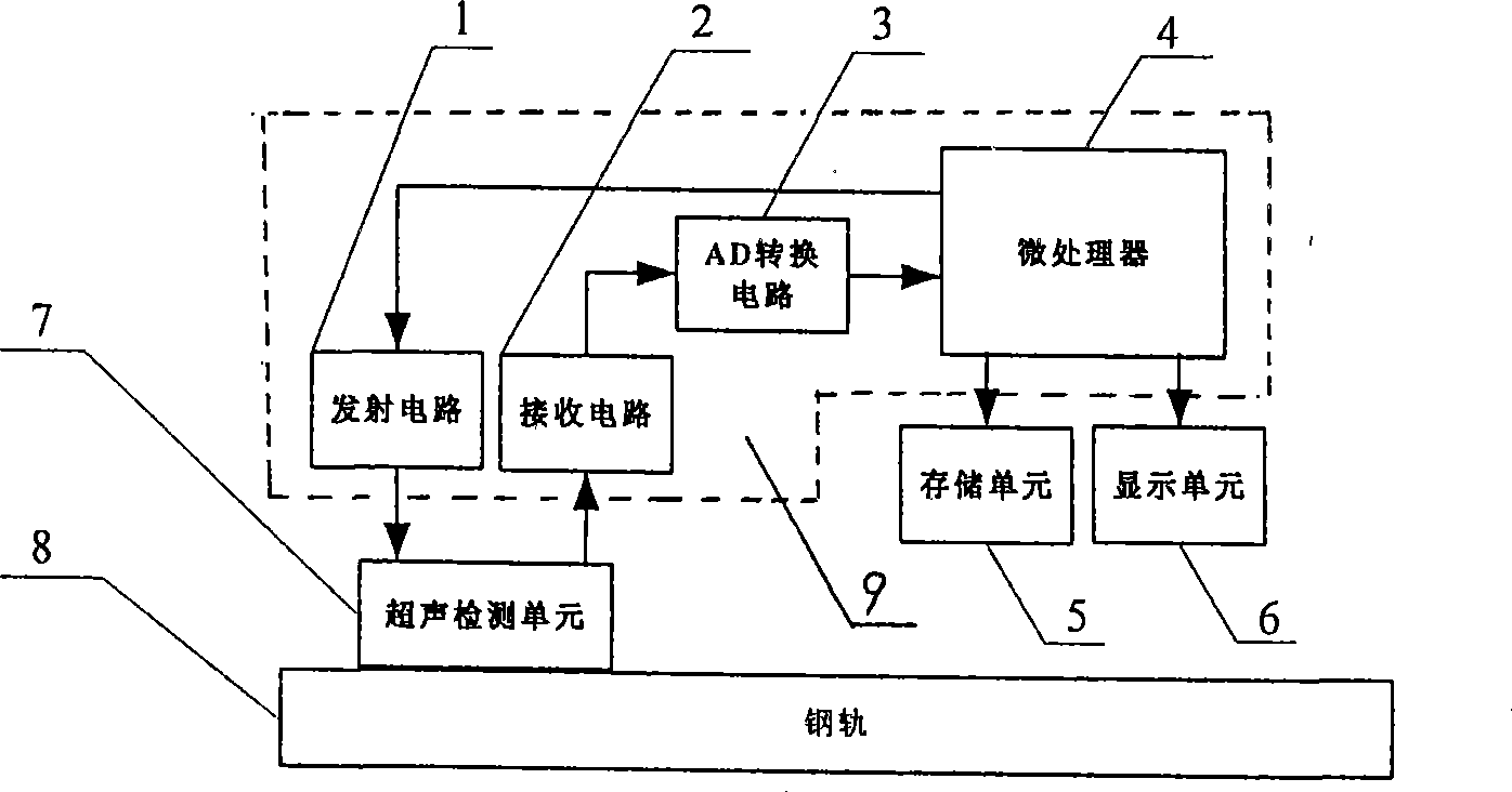 Rail tread defect rapid scanning and detecting method and device thereof