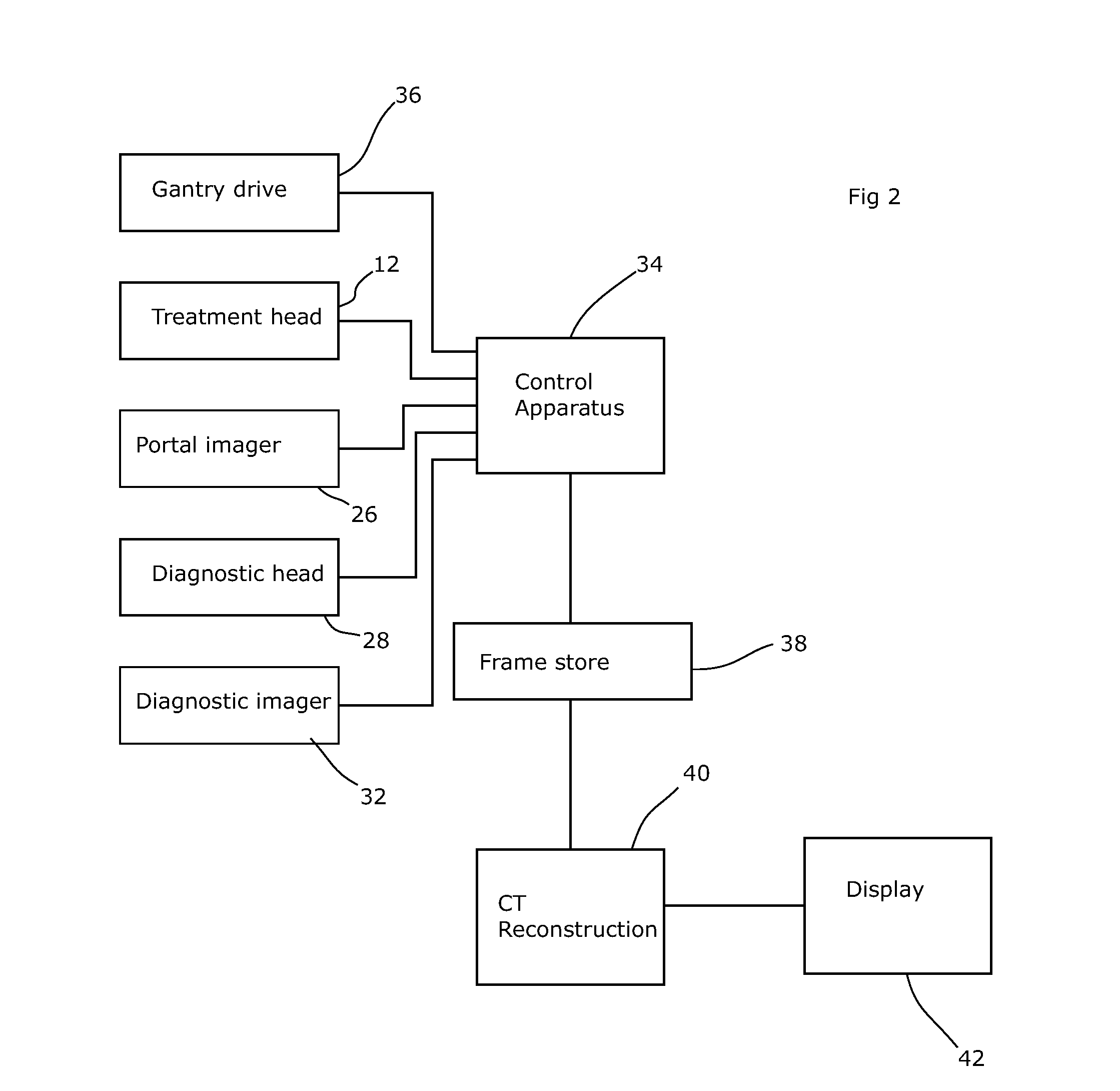 Radiotherapy apparatus