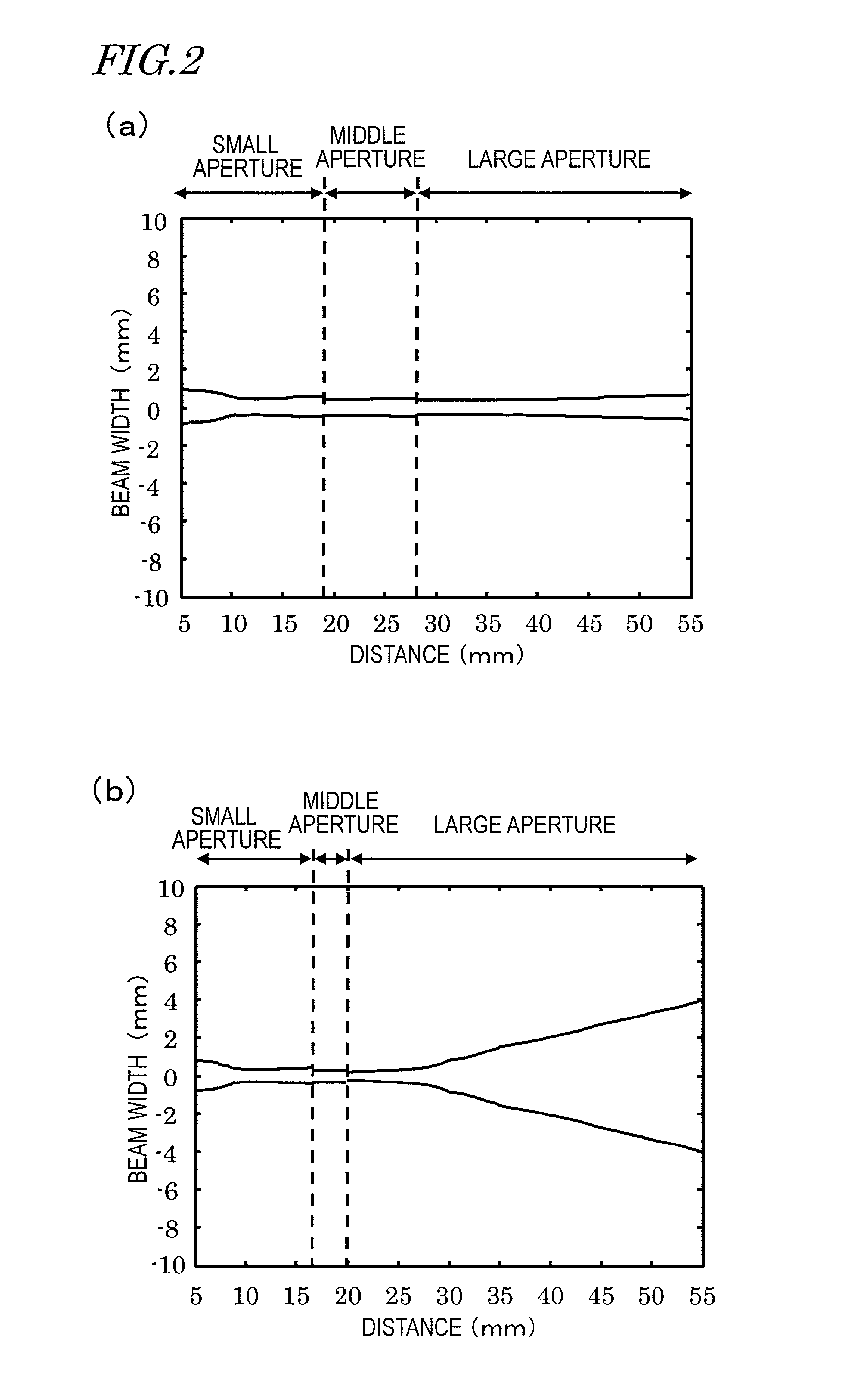 Ultrasound probe