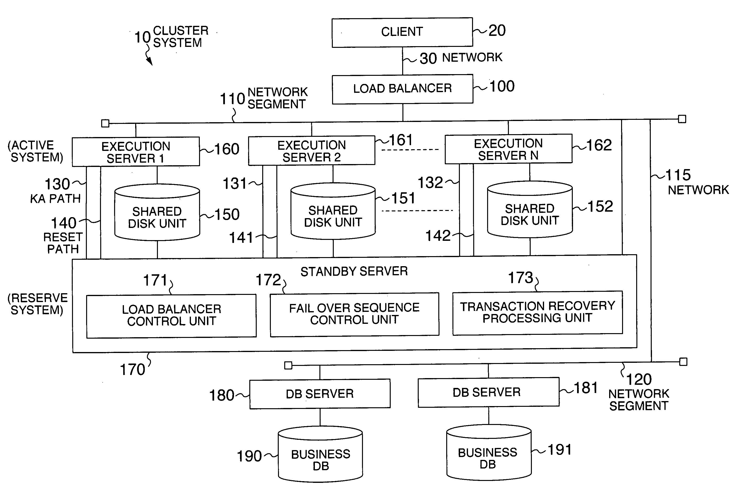 System and method for highly available data processing in cluster system