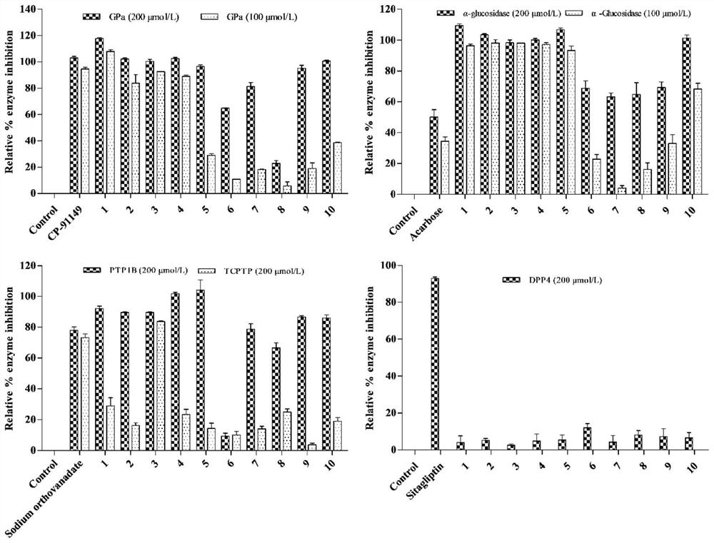 Diaryl heptane dimers, pharmaceutical composition thereof, and preparation method and application of two