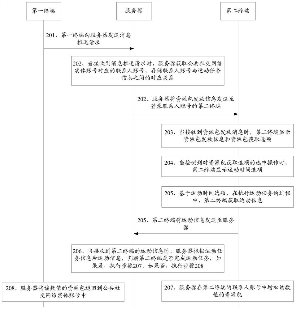 Resource pack distribution method, resource pack acquisition method, device and storage medium