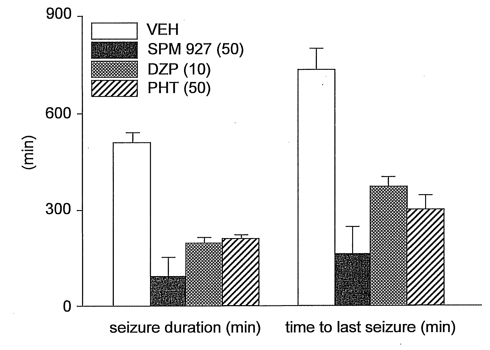 Methods for treating status epilepticus and related conditions