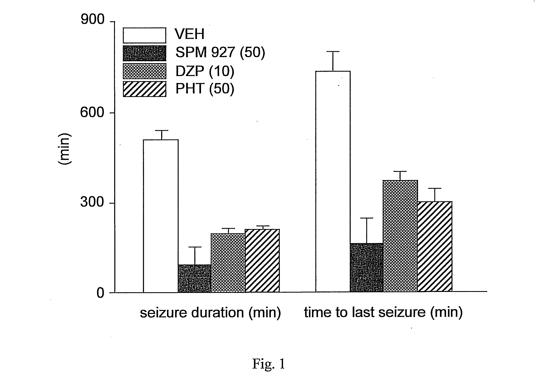 Methods for treating status epilepticus and related conditions