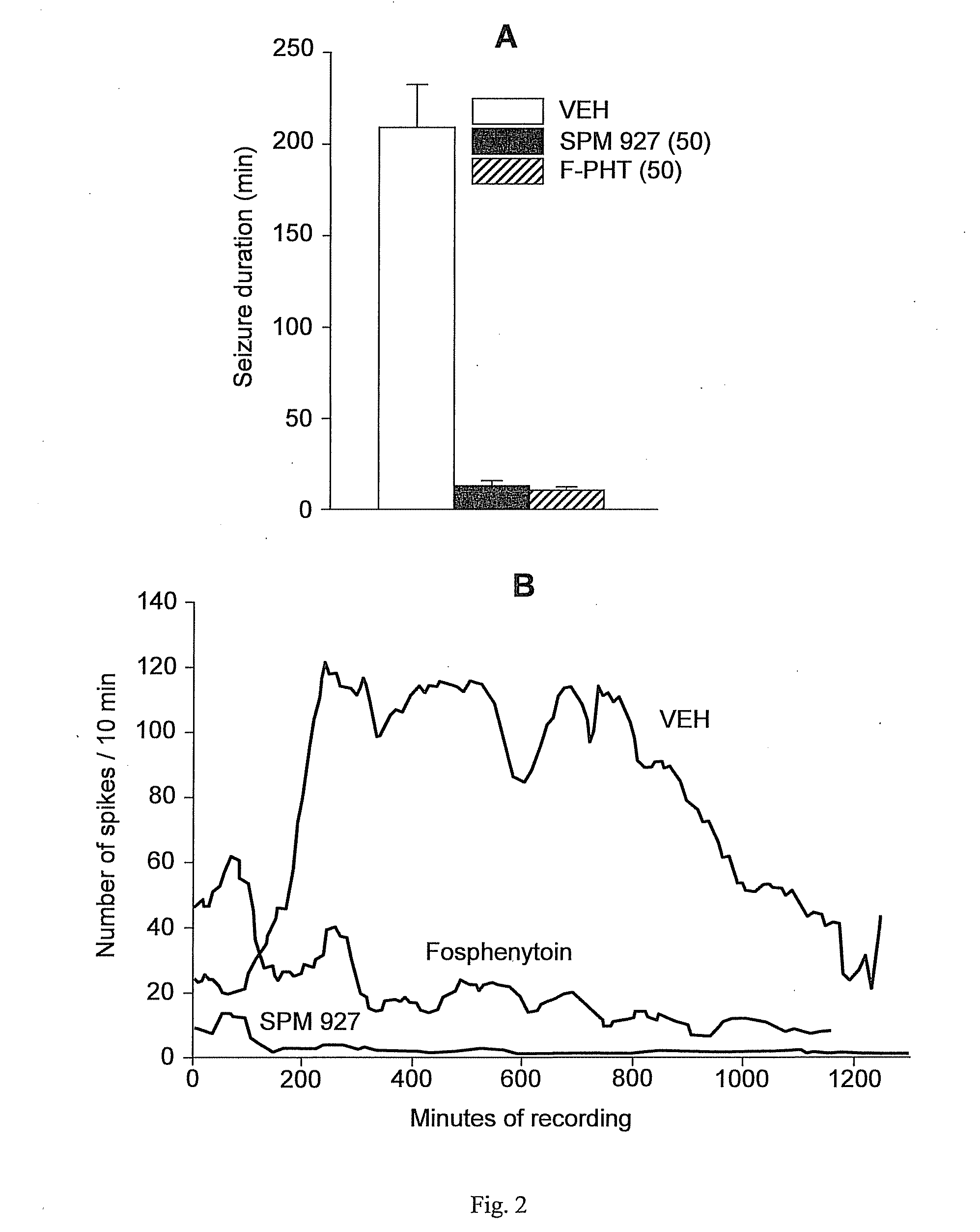 Methods for treating status epilepticus and related conditions