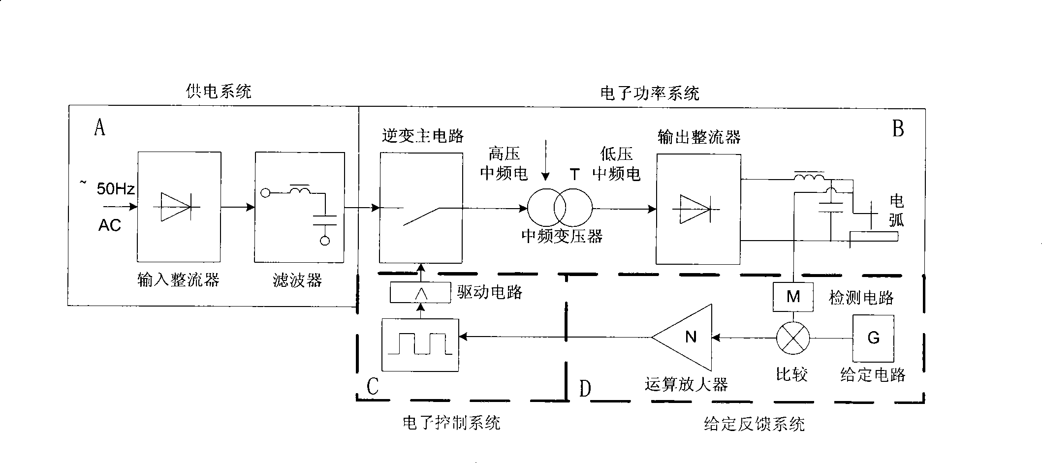 Full digit numerical control inversion welding machine