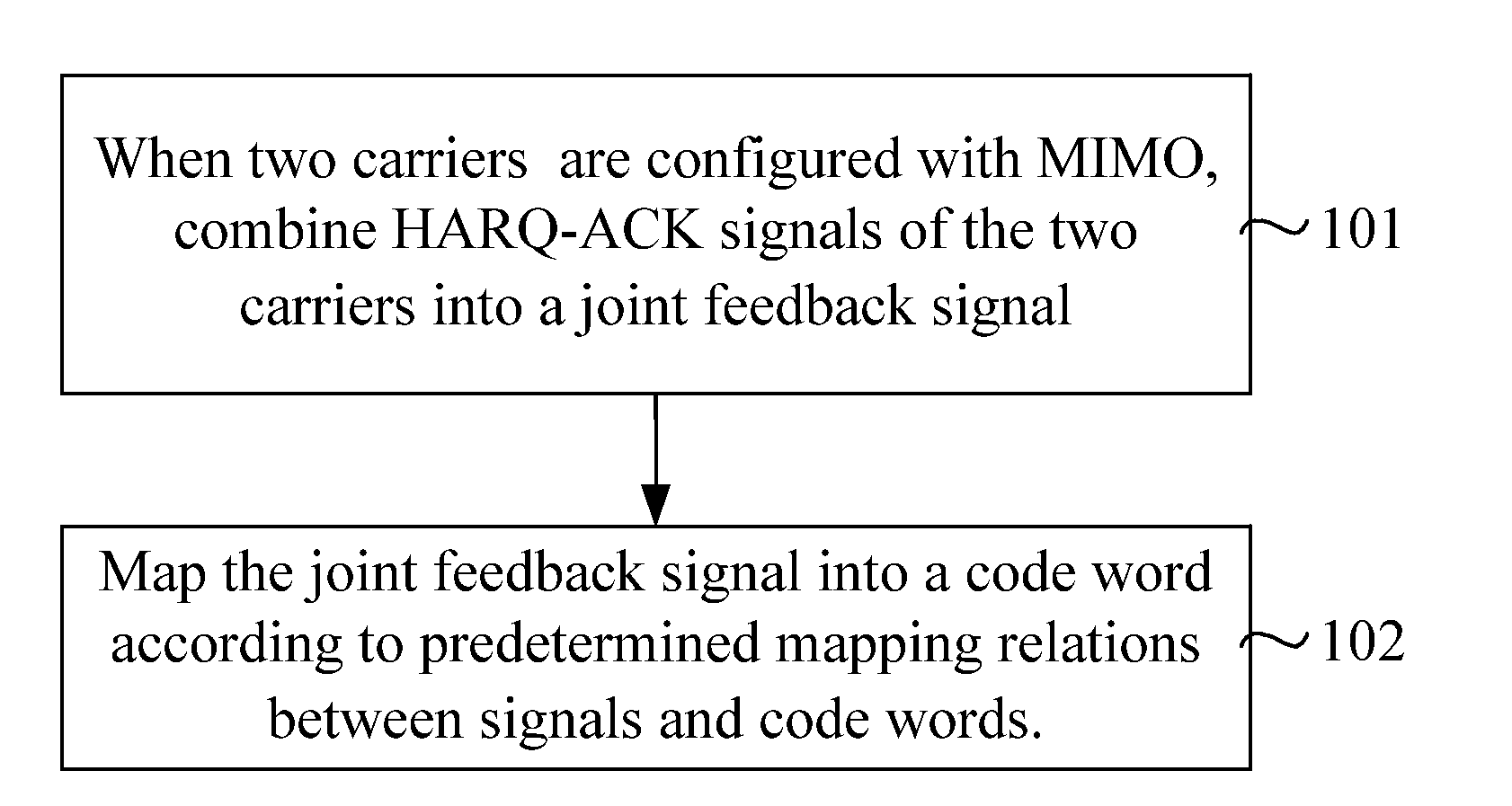 Signal Encoding Method and Device, Method for Encoding Joint Feedback Signal