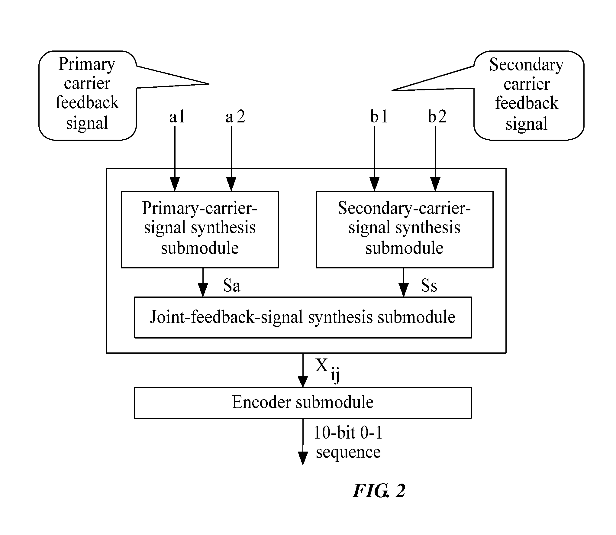 Signal Encoding Method and Device, Method for Encoding Joint Feedback Signal