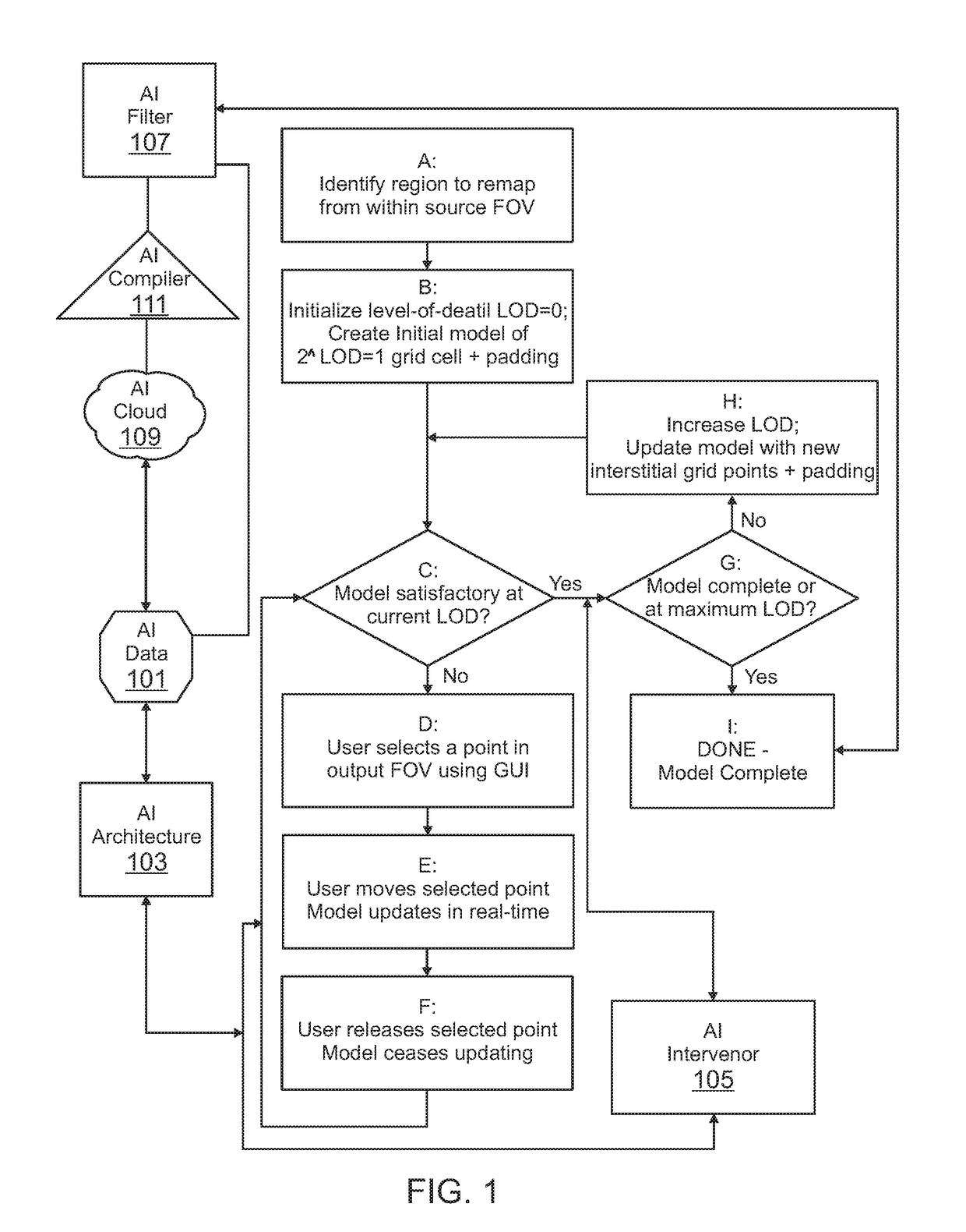 Artificial intelligence enhanced system for adaptive control driven ar/vr visual aids