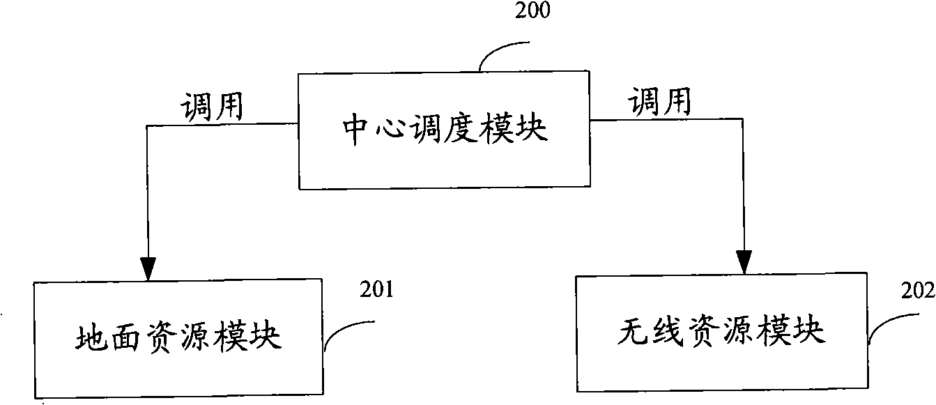 Method and apparatus for ground resource and wireless resource combined management