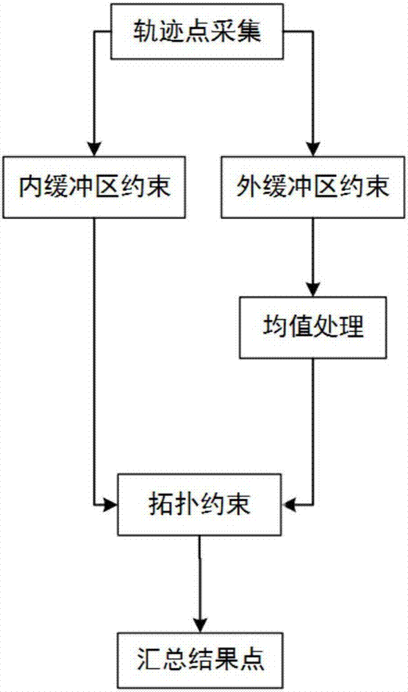 Inspection track optimizing method and system for electric power circuit