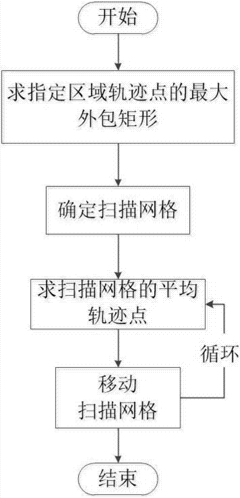 Inspection track optimizing method and system for electric power circuit