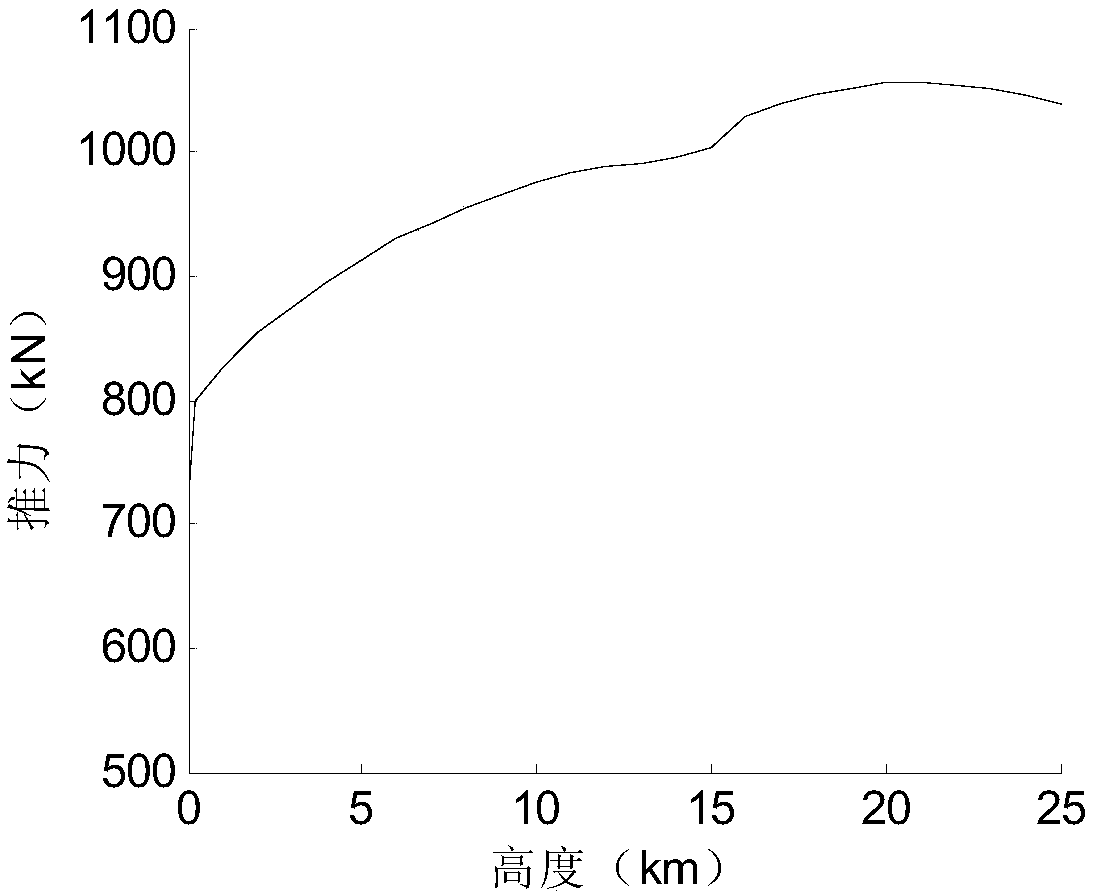 Orbit injection method of two-stage-to-orbit spacecraft with reusable first-stage energy