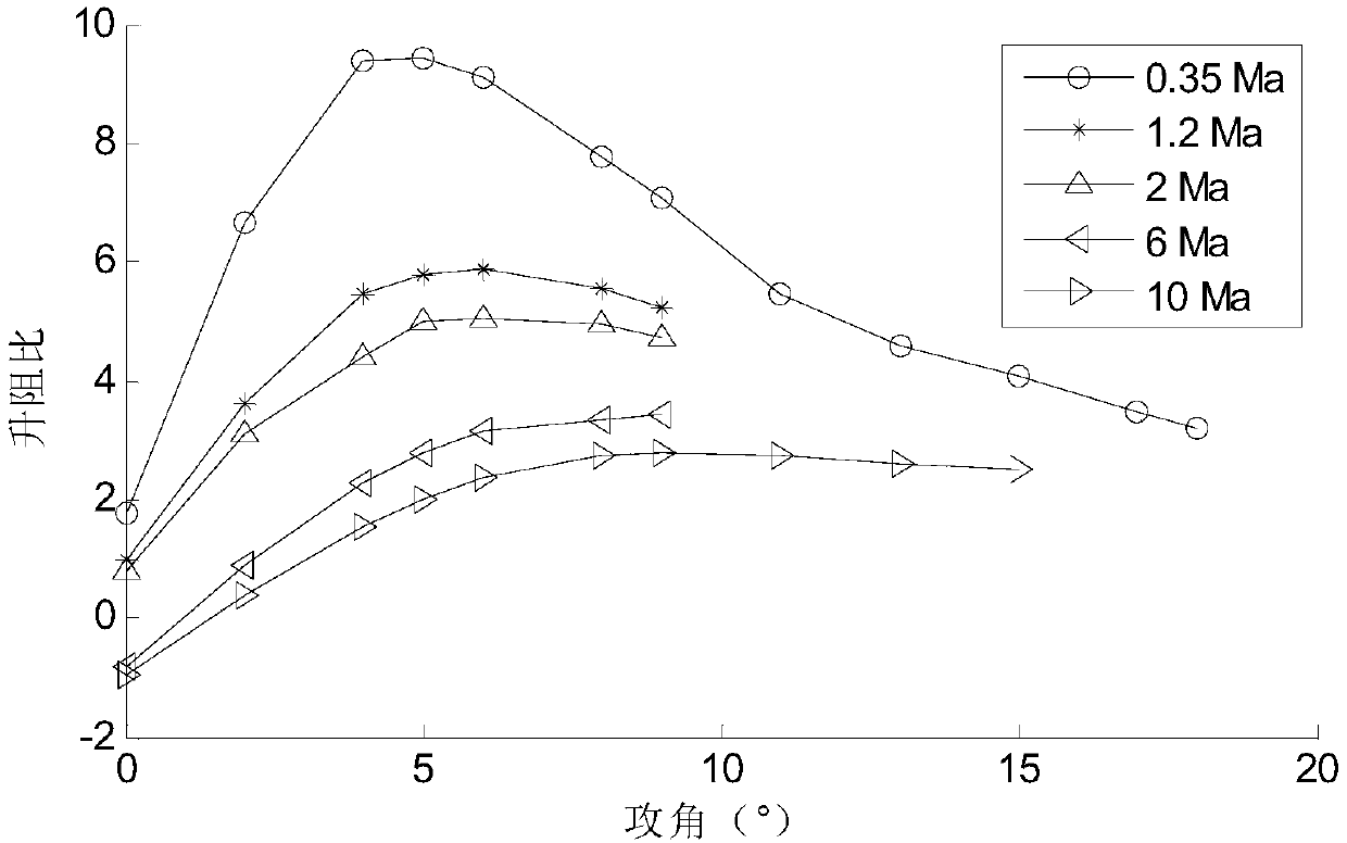 Orbit injection method of two-stage-to-orbit spacecraft with reusable first-stage energy